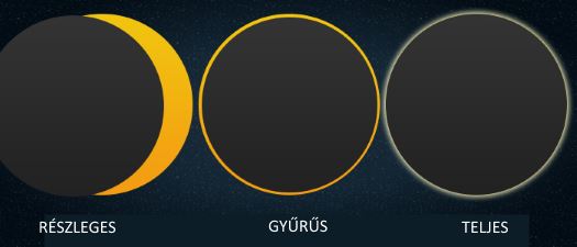 solar-eclipse