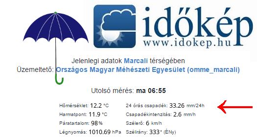 marcalicsapadekosszeg