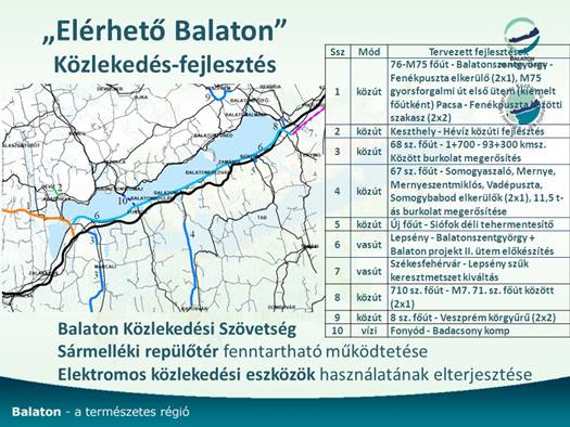 ElérhetőBalatonKözlekedés fejlesztés