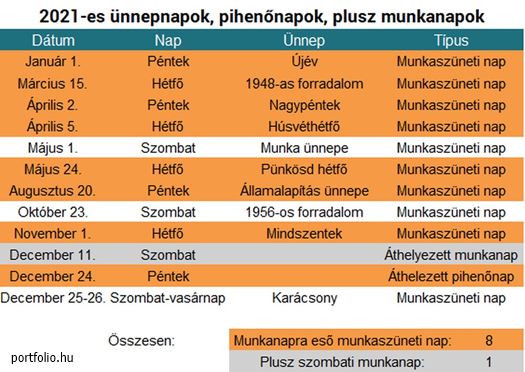 2021 hosszu hetvegek 407016