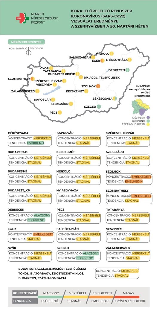 COVID SZENNYVÍZ 50. hét min