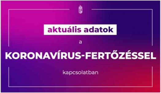 aktualis adatok 15