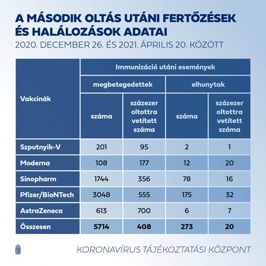 masodik oltas utan beteg koronavirus vakcina 447878