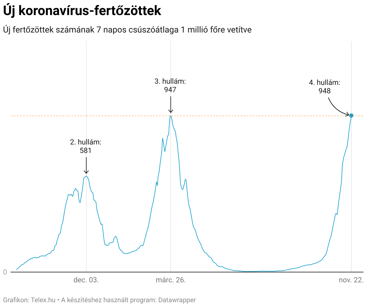  j koronav rus fert z ttek