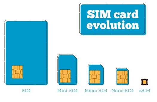 esim