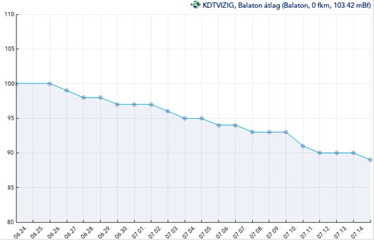 capture 20220714 092321