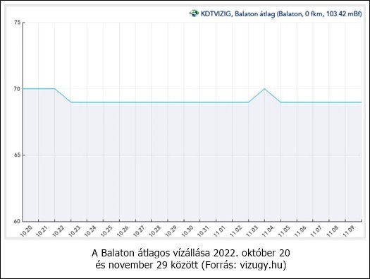 grafikon qb8kt5ddaf9d6egpvmhmqitsv7 eredmény