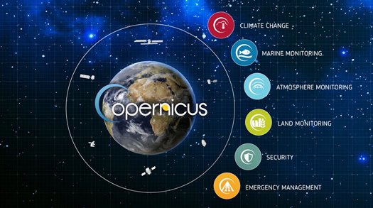 Copernicus Services