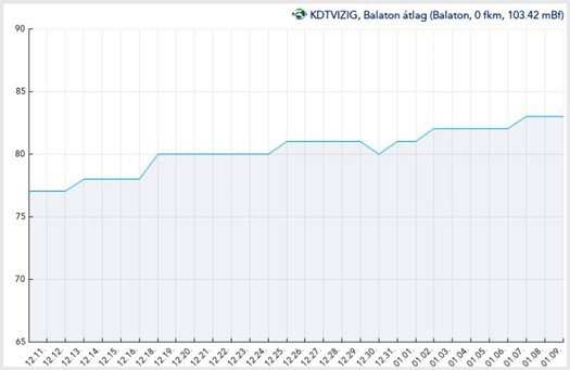 2023.01.09 eredmény