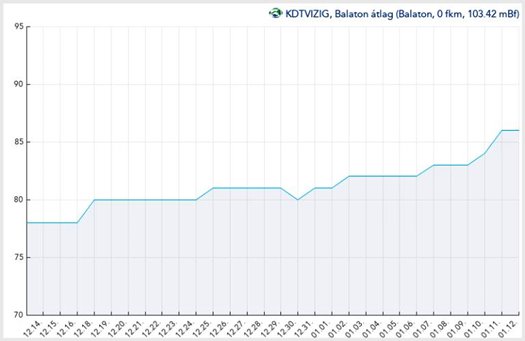 grafikon cjldic7gtsehr4bievtrodpnc5 eredmény