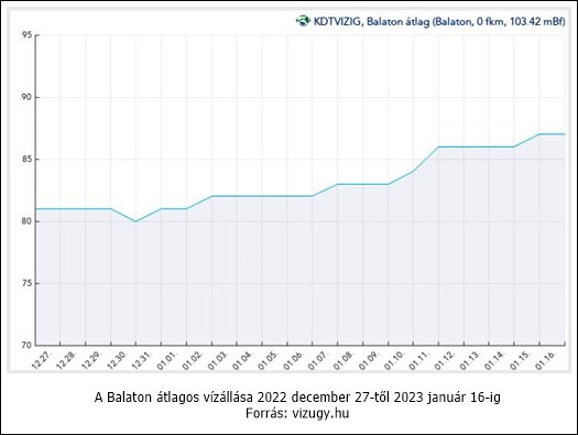 grafikon 6b1nv04k8mfvodlldh3852a611 eredmény