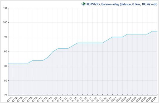 grafikon 9c1cub7s6u1l02ja0k5ru2m846 eredmény