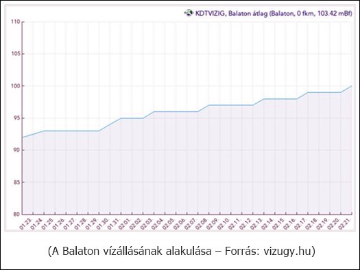 grafikon mu12lh22vks2pqof6dmp69emn7 eredmény