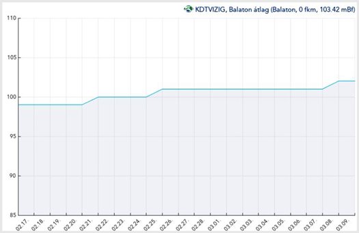grafikon 3lnhbhkdct3qj0tua6v06kuv26 eredmény