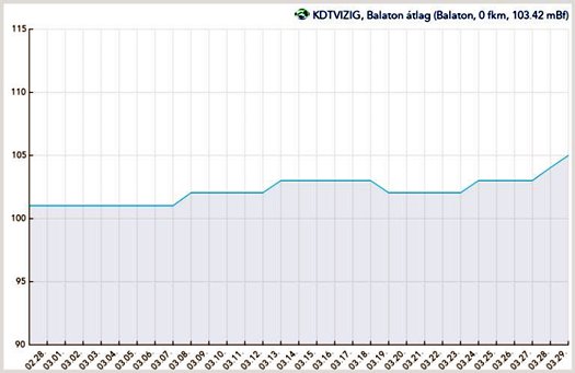 grafikon fpf9eu4erpkk82rvm03ghqcgp7 eredmény