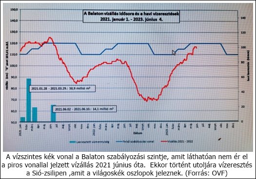vizallas alakulasa OVF