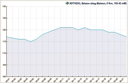 grafikon rpib02mcdt6jp3gl5ga5mehvr5