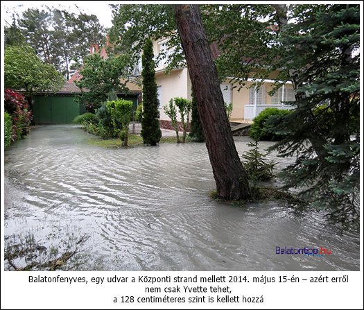 Balatonfenyves Kozponti strand haz balatontipp gyorffya