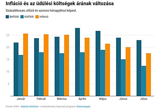 Kepernyokep errol 2023 08 10 16 56 56
