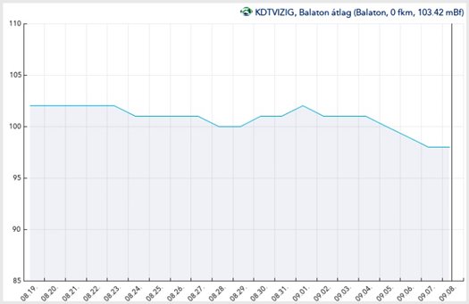 grafikon jol9voc5iom8v10j1ddqqg9el0