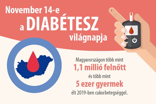 diabetesz infografika