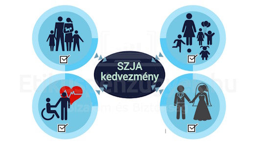 SZJA kedvezmenyek