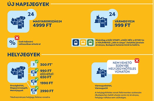 ujtarifak infotabla weboldalra csak sarga lead