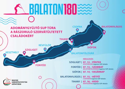 BALATON180 terkep