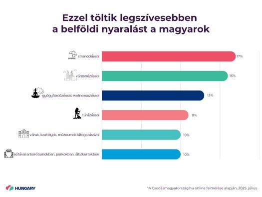 magyarok nyaralas visit hungary