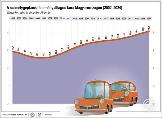 20250533