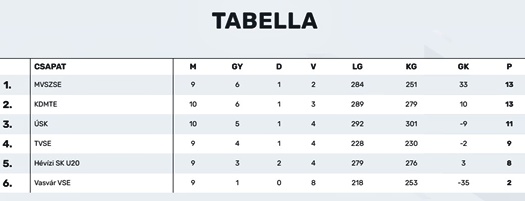 tabella