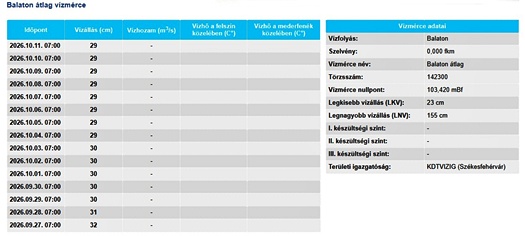 Képernyőkép 2026 10 11 074209