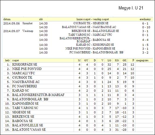 u21