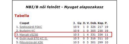 20131118 felnott kezi cim